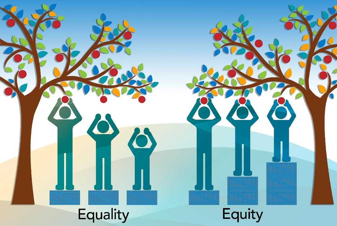 Equity Vs. Equality